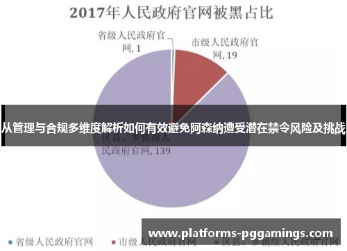 从管理与合规多维度解析如何有效避免阿森纳遭受潜在禁令风险及挑战